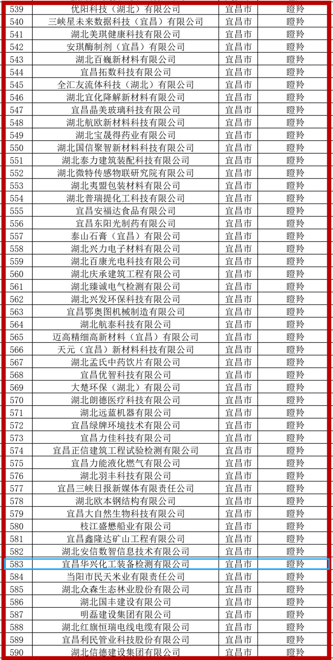 華興檢測入選2024年湖北省科創(chuàng)“瞪羚”企業(yè)(圖2)